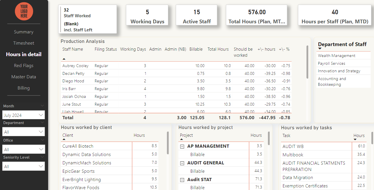 Practice Dashboard Screenshot 4